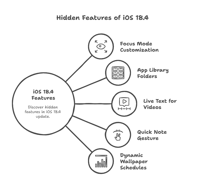 iOS 18.4