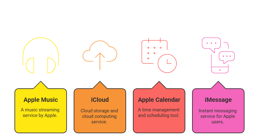 Apple Features on Android
